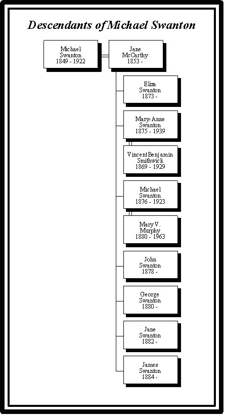 Michael and Jane McCarthy Swanton Family Tree